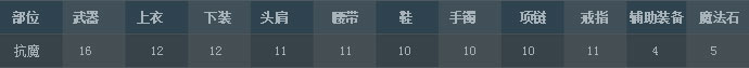游戏图